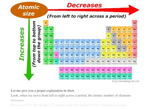 All Periodic Trends in Periodic Table (Explained with Image)