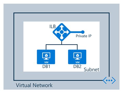 Diving into Azure Load Balancer Types: 2023's Complete Guide