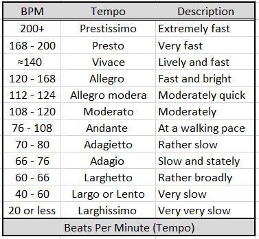 Music Duration Calculator