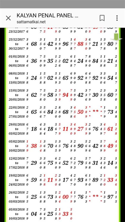 Delhi Satta Chart 2018 - SATTA LWP