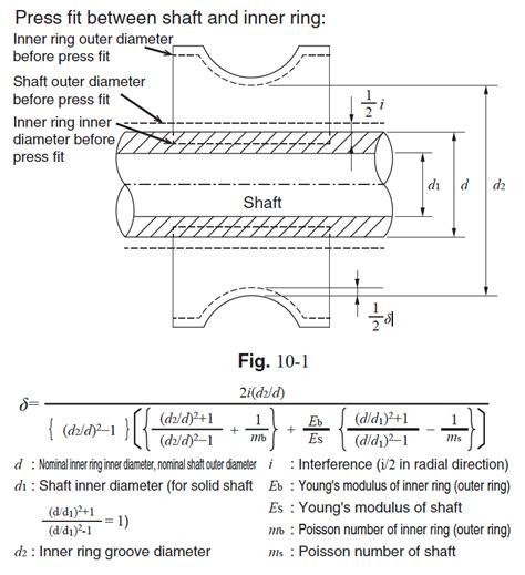 Fits（Miniature & small ball bearings） | Engineering Information ...