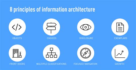 A Beginner's Guide To Information Architecture in UX (2020)