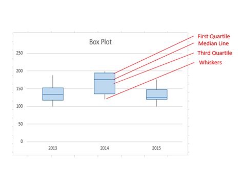 Microsoft Office Tutorials: Create a box plot