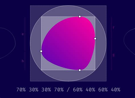 Organic Blobs in CSS with border-radius | LaptrinhX