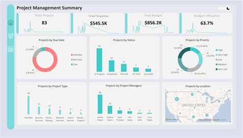 Project Management Dashboard | Metricalist