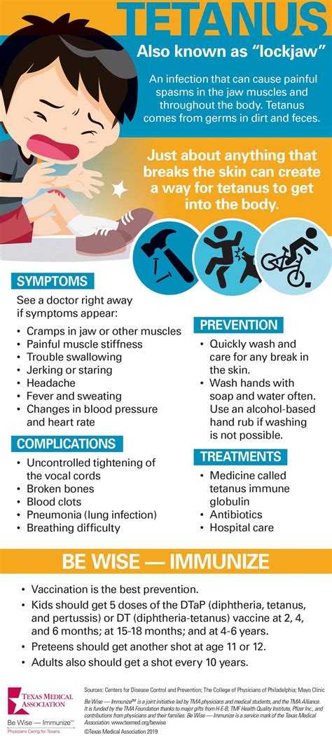 Talk to Patients About: Tetanus