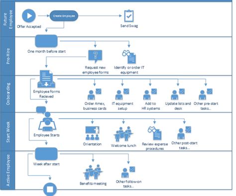 Onboarding Employees using SharePoint Workflow | DMC, Inc. Sharepoint ...