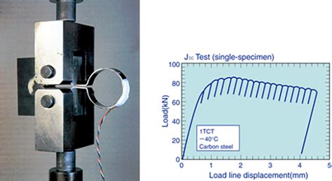 Fracture Toughness Tests - JFE Techno-Research Corporation