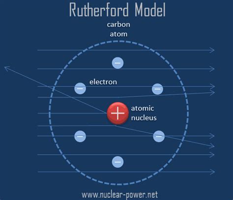 What is Discovery of Atomic Nucleus - Definition