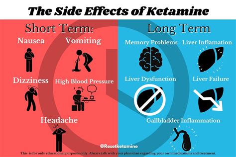 Ketamine’s Long-Term and Short-Term Side Effects — Reset Ketamine ...