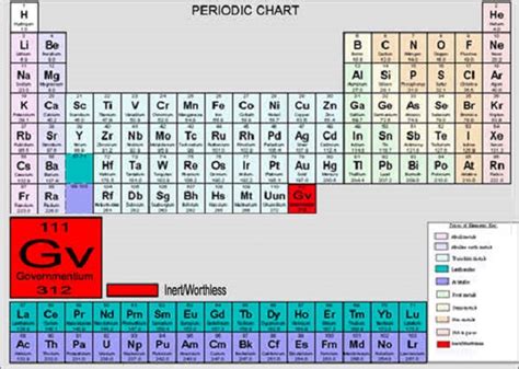 What Is The Heaviest Element On The Periodic Table 2024 - Periodic ...