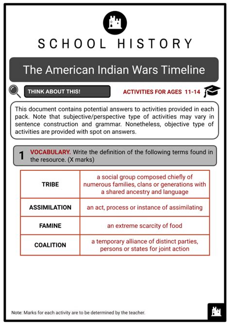 The American Indian Wars Timeline, History, Key Events and Figures