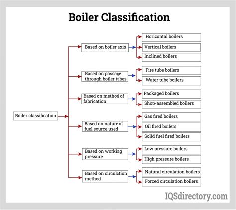 Industrial Boiler Rental: What Is It? Reasons for Renting? Types Of