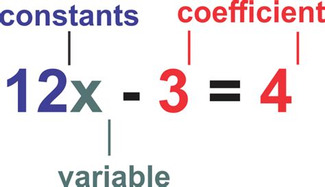 Constant Definition - JavaTpoint