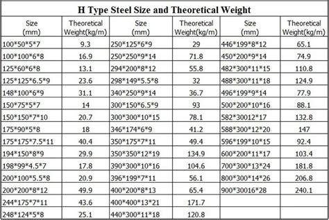 Hot rolled steel i-beam price list - Qingdao XGZ Steel Structure Co.,Ltd