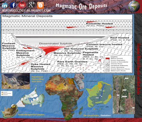 Genetic Model of Ore Deposits ~ Mining Geology