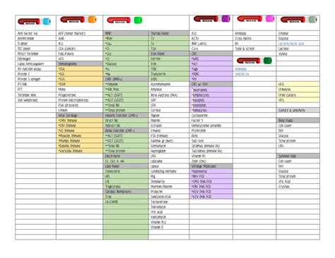 Lab Specimen Color Tube Cheat Sheet - Etsy