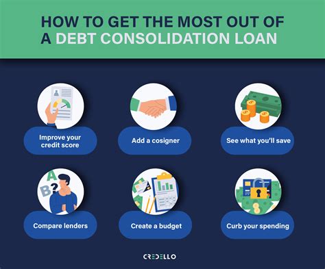 Debt Consolidation Low Credit Score | Credello