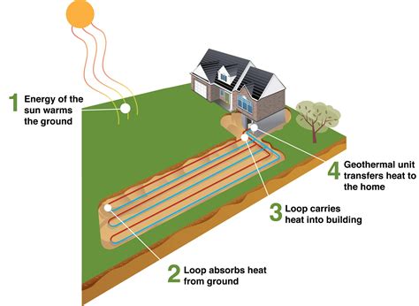 Mercury Geothermal - Geothermal