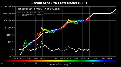 Bitcoin Back On Track To Reach $100K After Healthy Correction ...