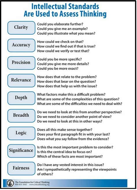 Critical Thinking Logical Thinking Quotes - StudyPK