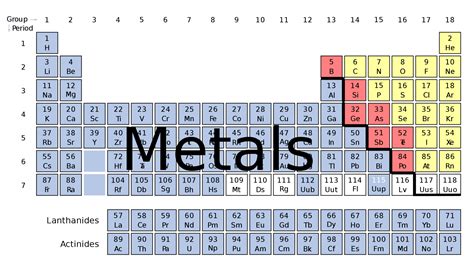 Description Of Metals On The Periodic Table - Periodic Table Printable