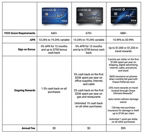 Chase Ink Business Preferred Credit Card: A Deep Dive Analysis