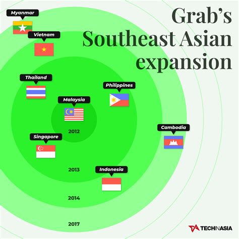 Visual: Tracking Grab’s journey to a $40 billion valuation