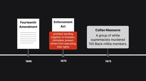 United States v. Cruikshank, 92 U.S. (2 Otto) 542 (1876): Case Brief ...