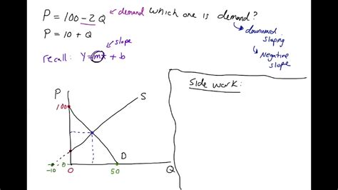 Supply And Demand Equations - Tessshebaylo