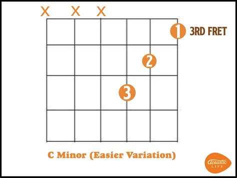 C Minor Chord [3 Chord Hacks You Can't Miss] - Acoustic Life