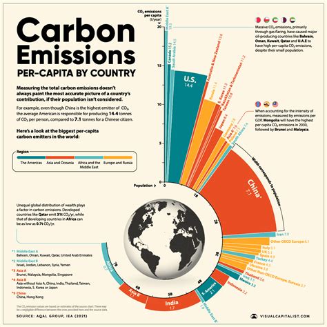 El blog de Droblo: Emisión de CO2 per cápita