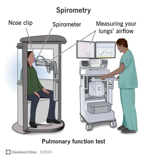 COPD Spirometry: What It Is And How It Works, 55% OFF