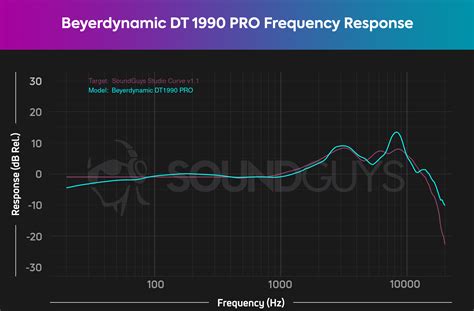 Beyerdynamic DT 1990 PRO Review SoundGuys, 49% OFF