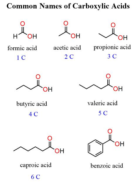 Naming Carboxylic Acids - Chemistry Steps