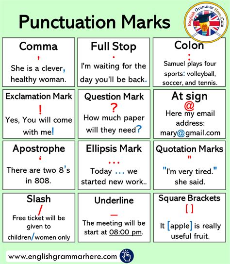 Punctuation Marks List, Meaning & Example Sentences | English grammar ...