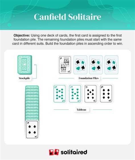 13 Single Player Card Games to Beat Boredom - Solitaired