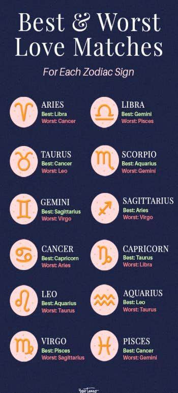 The Best (And Worst) Zodiac Compatibility For Each Sign Aries And ...