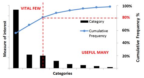 40+ What Is Pareto Diagram - FlavioIsmat