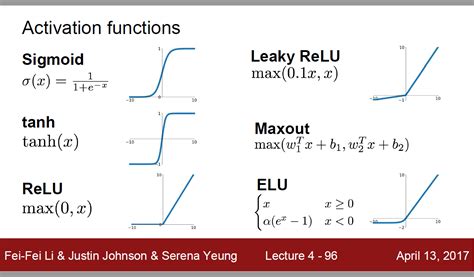 Comparison of sigmoid function and softmax function - Programmer Sought