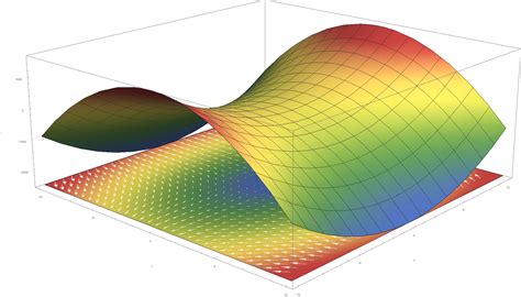 Visualizing Vector Calculus - My Projects