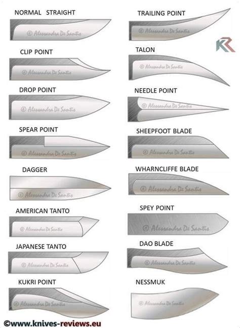 Wood blade point types Pretty Knives, Cool Knives, Knives And Swords ...