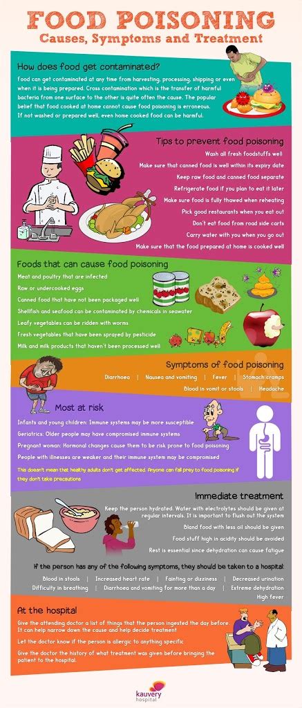 Food Poisoning – Causes, Symptoms, and Treatment