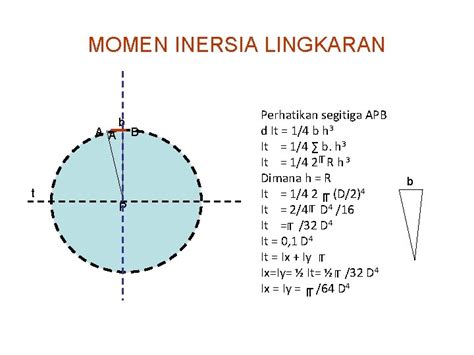 MOMEN INERSIA Pengertian Yang dimaksud dengan momen inersia