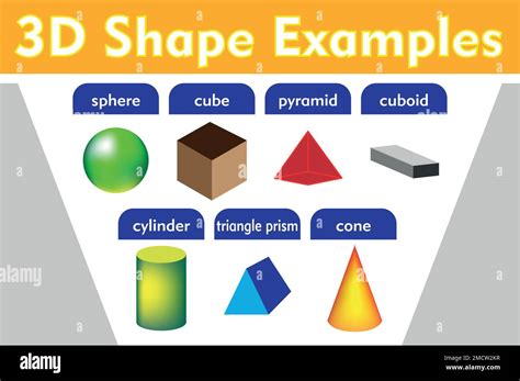 Educational materials object, sphere, cube. cylinder, pyramid, cuboid ...