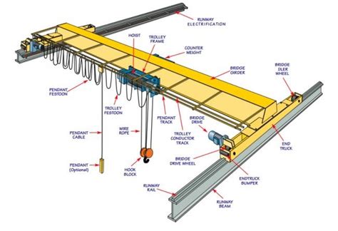 Single Girder Overhead Crane - Reliable Overhead Crane Manufacturer