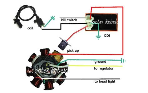 150cc Gy6 Wiring Diagram For Cdi - Wiring Diagram Pictures