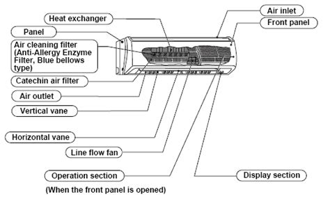 Mitsubishi Ductless Air Conditioner & Heat Pump FAQ