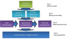 Components of Enterprise Architecture Planning | Download Scientific ...