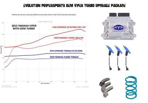 Product Review: EVO Turbo Kit Upgrade | SnoWest Magazine